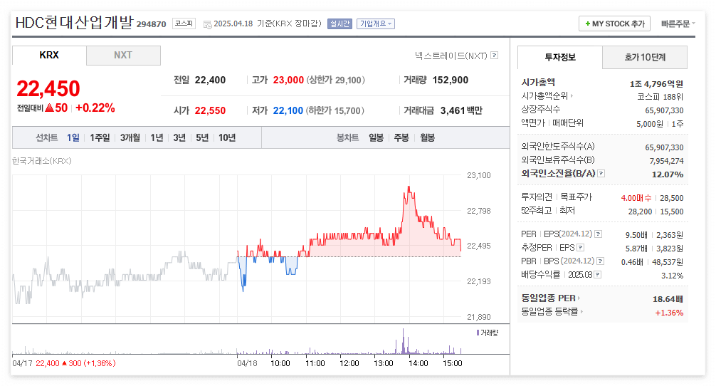 HDC현대산업개발 주가 주식 전망