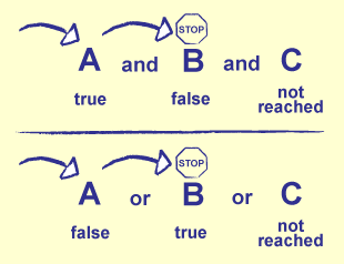 short circuit evaluation