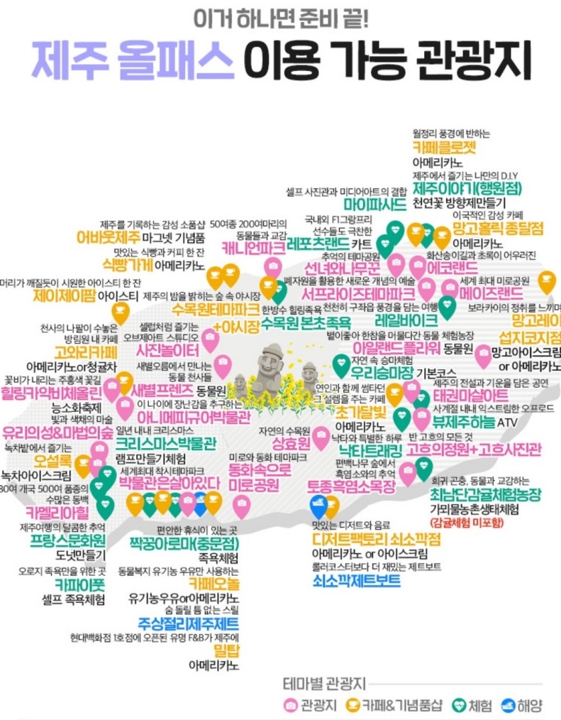 제주 올패스 이용가이드