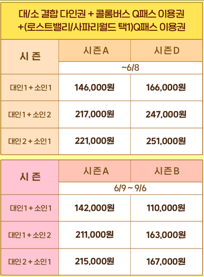에버랜드 프리패스 큐패스 플랜잇(PLAN IT) 예약 11