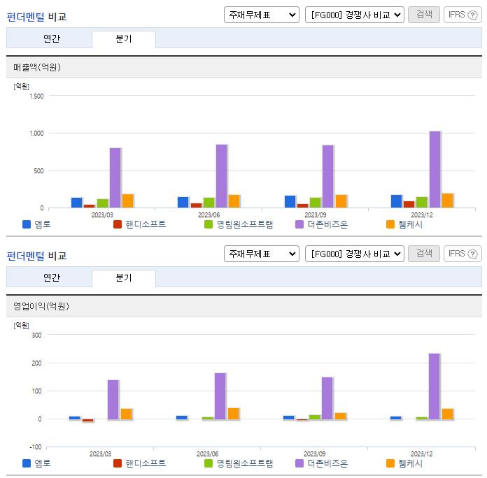엠로_업종분석