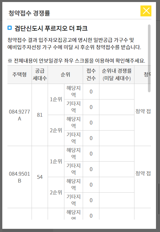 검단신도시 푸르지오 더 파크 청약 경쟁률