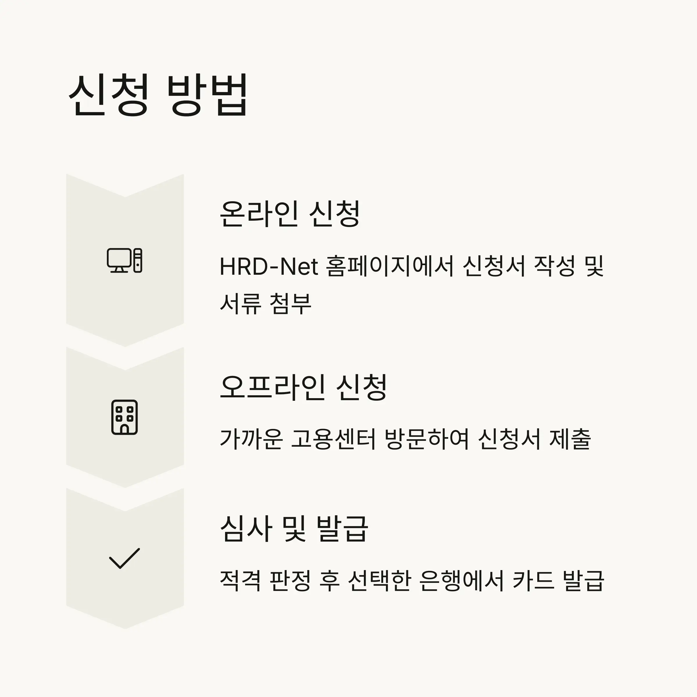 📱 효과적인 신청 방법 (온라인/오프라인)