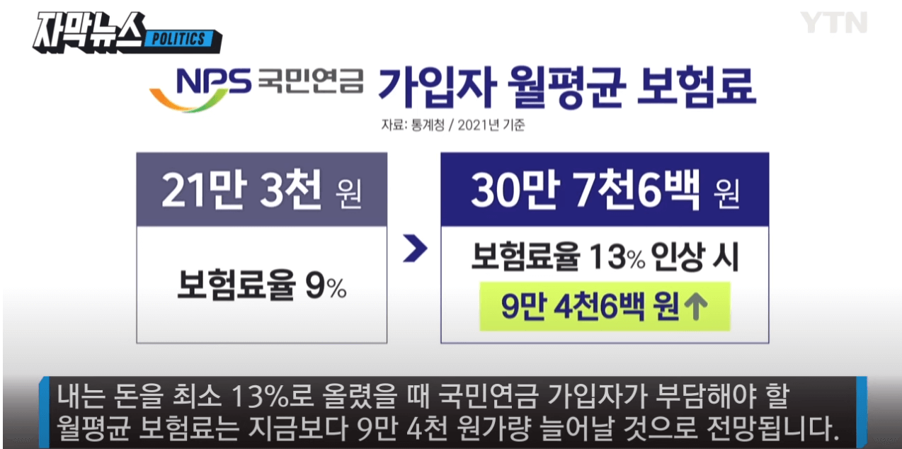 국민연금 보험료 인상률