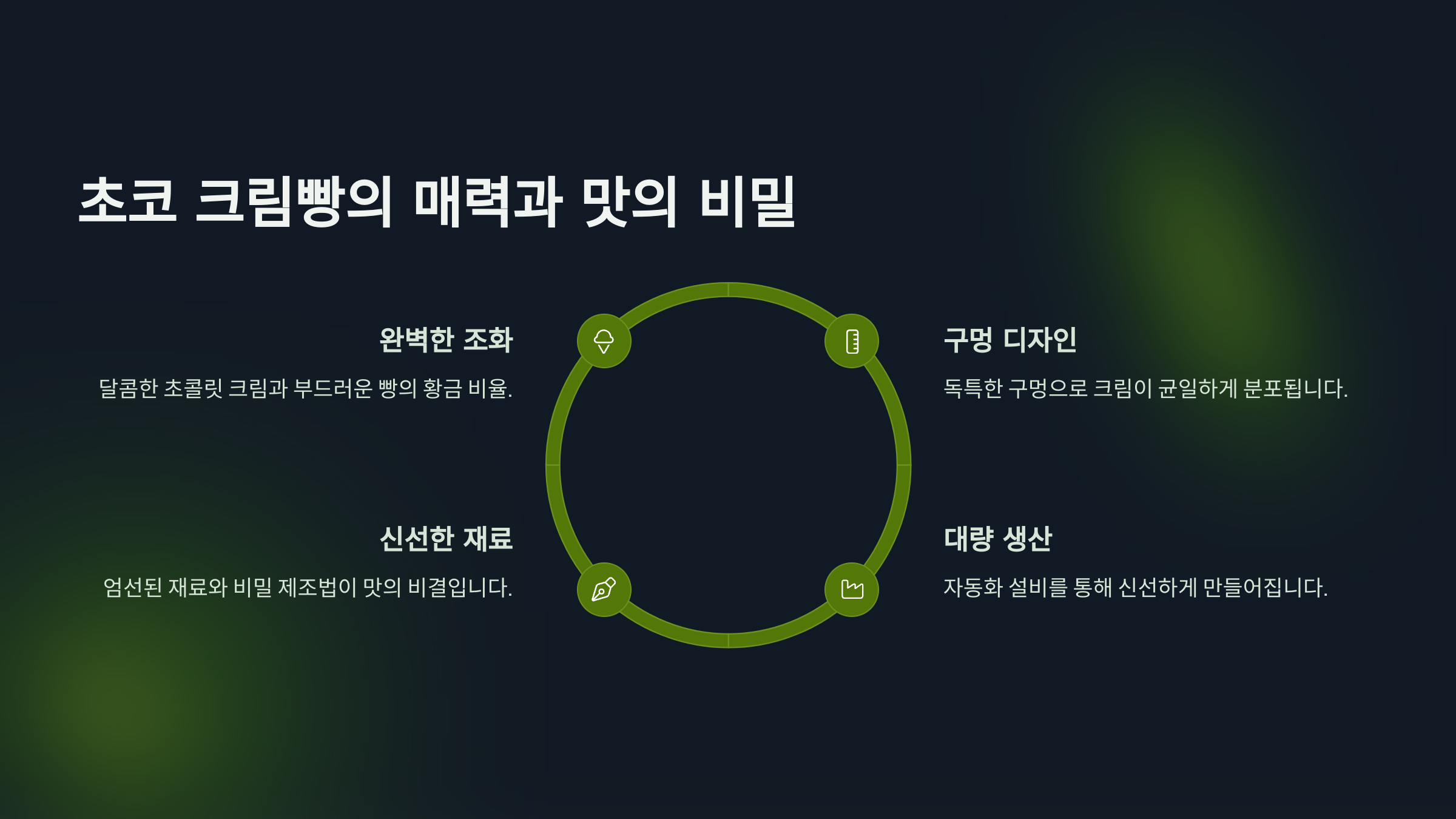 초코 크림빵의 매력과 맛의 비밀