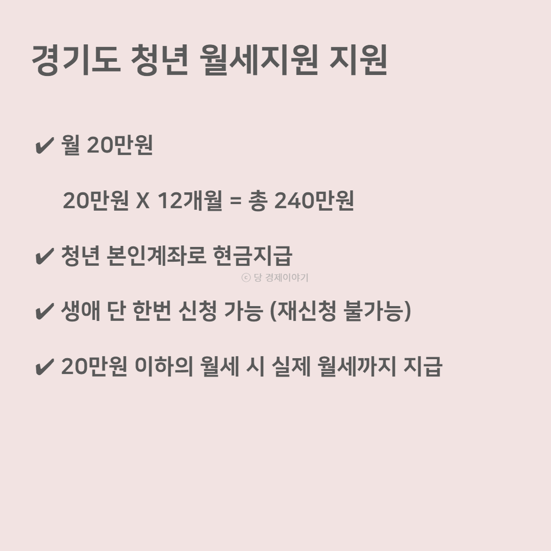 경기도청년월세지원 금액