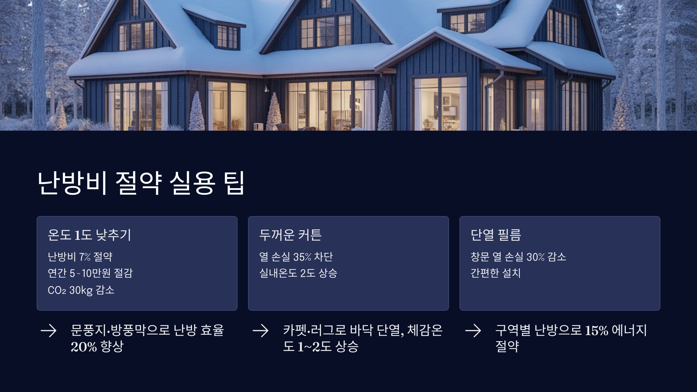 난방비 절약과 건강 모두 지키는 실용 팁
