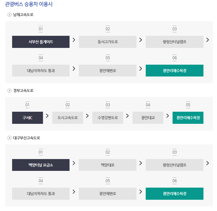 주차·교통 정보