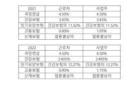 4대보험 정보연계센터