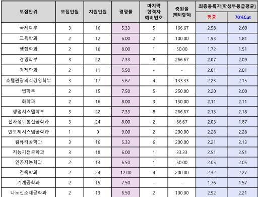 농어촌