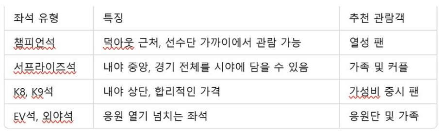 기아 타이거즈 홈 경기 좌석