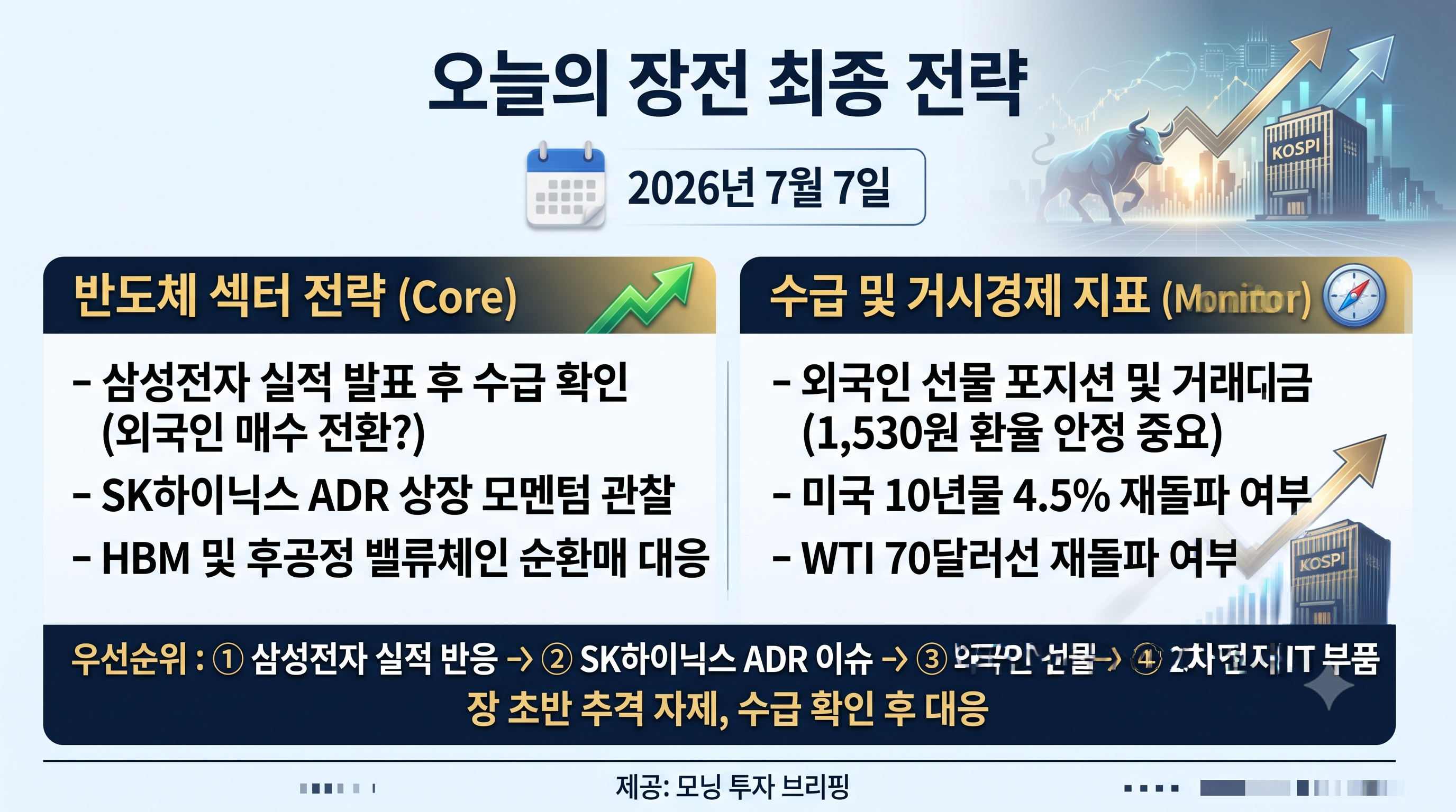 당일 한국 증시 대응을 위한 투자 전략 핵심 체크리스트 요약 인포그래픽.