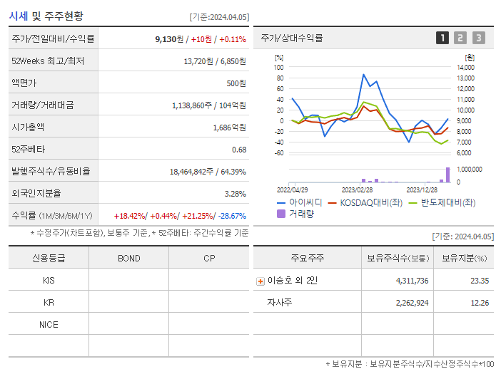 아이씨디_기업개요