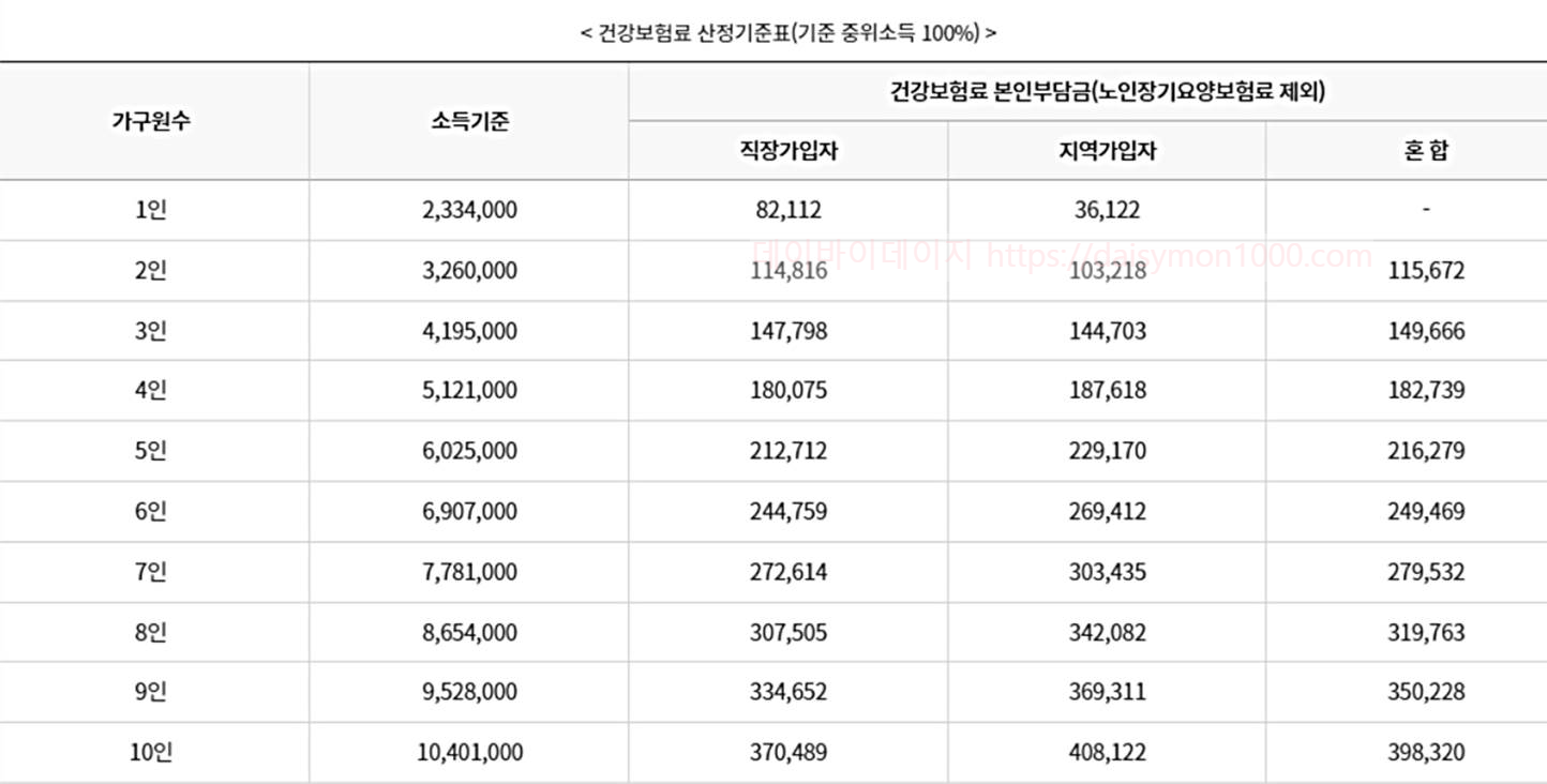코로나지원금