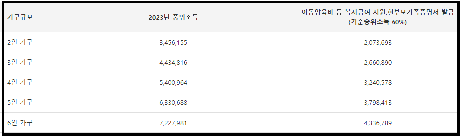 2023 중위소득