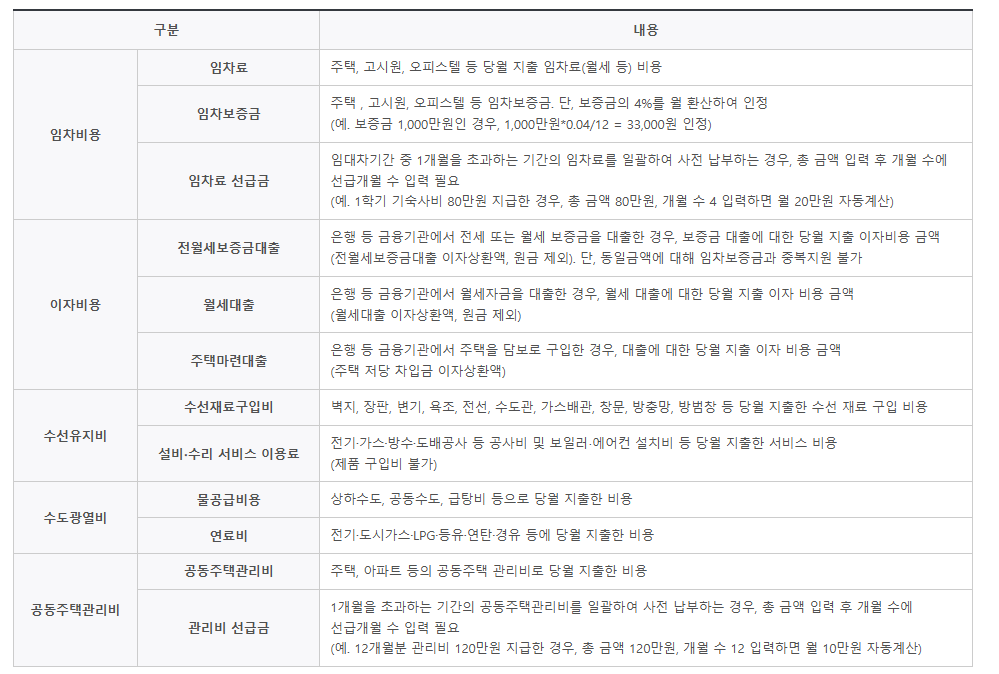 주거안정학자금 지원대상 지원금액 
