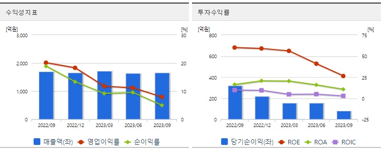 이수페타시스주식수익성