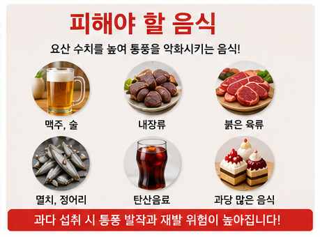 요산수치를 높이는 위험한 음식