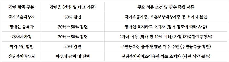 황정산자연휴양림 예약