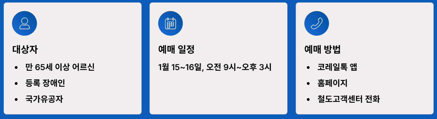 2026 설날 기차표 예매 방법 ktx str