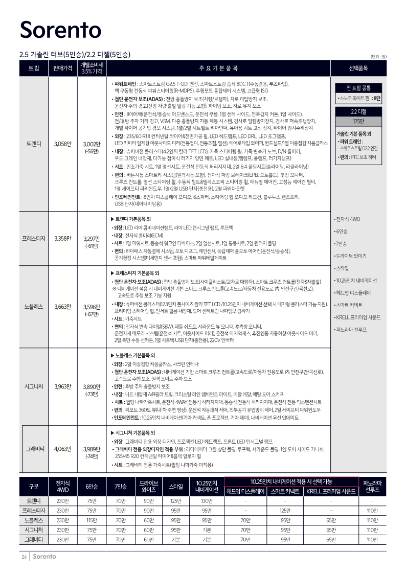 쏘렌토 2.5 터보 가솔린 2WD 가격표
