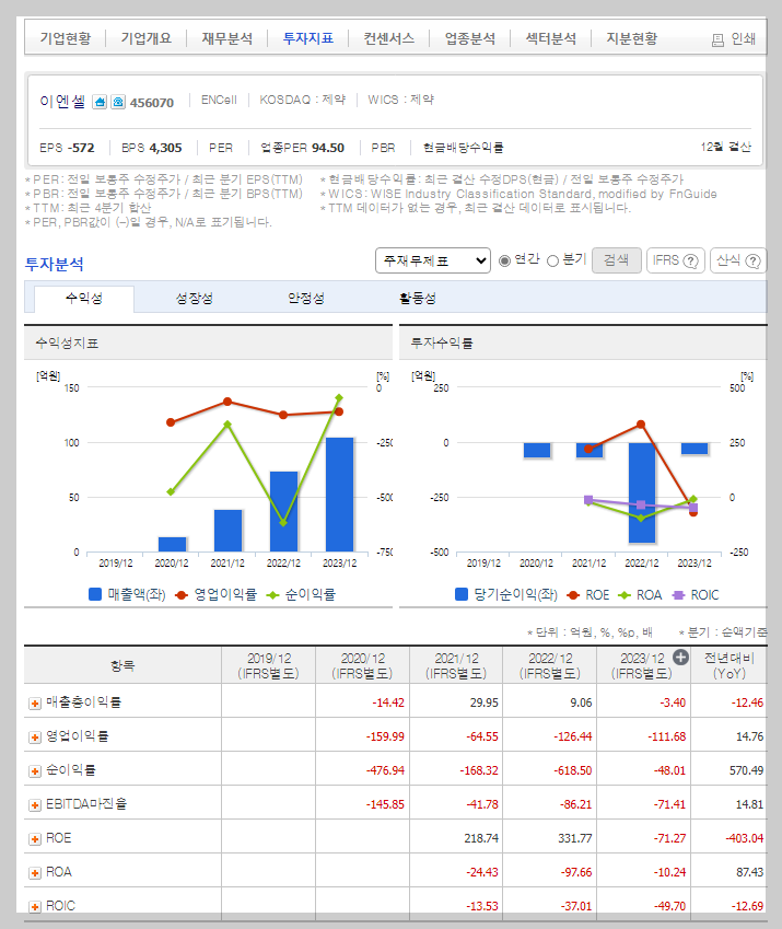 이엔셀 가치 분석