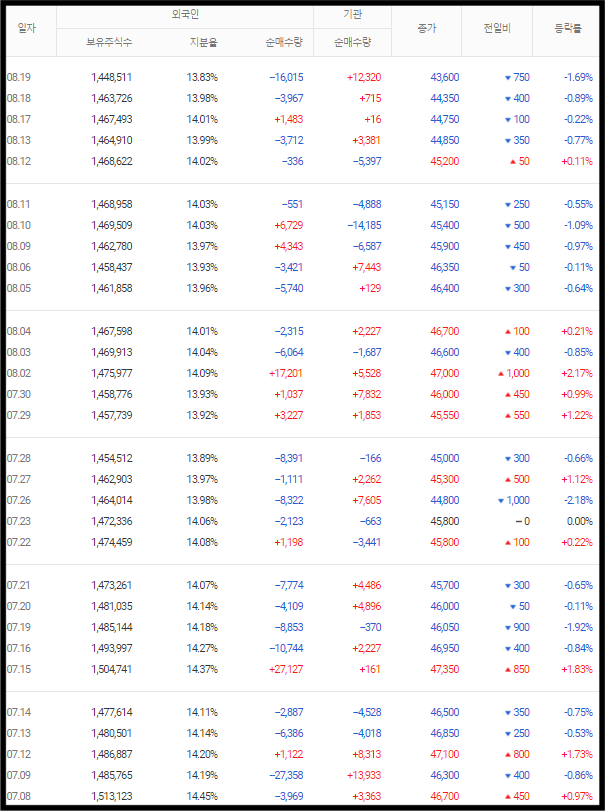한라홀딩스 투자자별매매동향