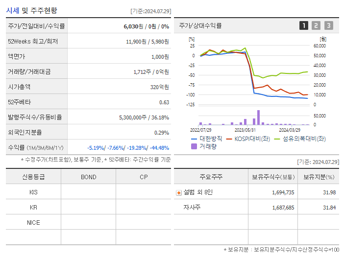 대한방직_기업개요