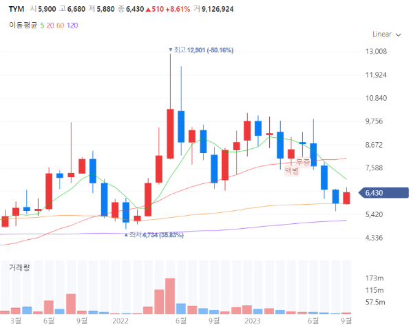 농업농기계관련주대장주수혜주TOP5_TYM