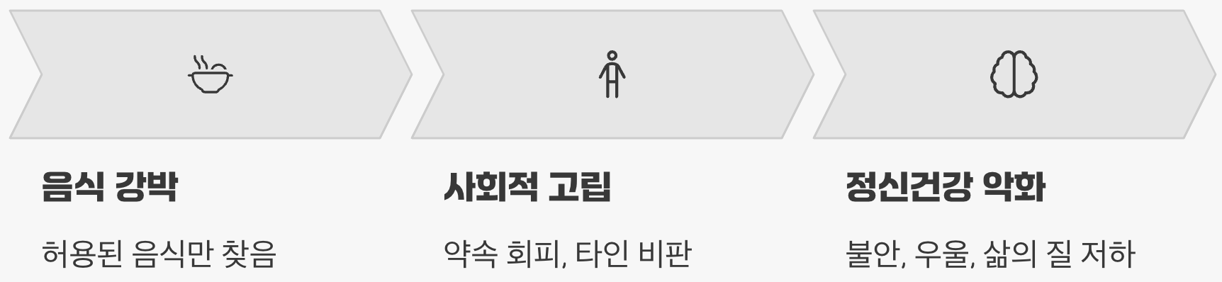 건강 강박이 우리 삶을 망치는 과정