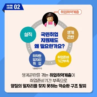국민취업제도 1유형 2유형 소득신고 수당정리_16