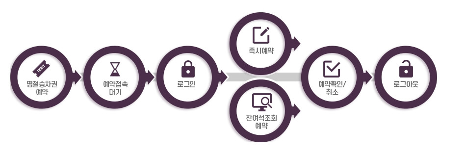 SRT 추석 기차표 예매