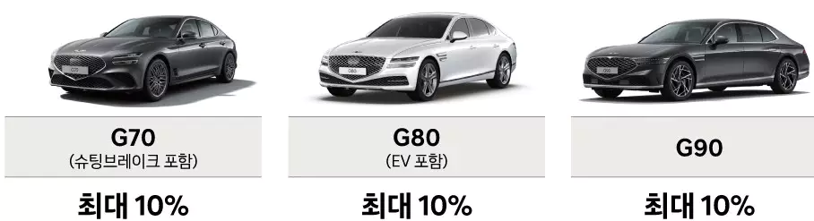 1_제네시스 구매 혜택 G70 G80 G90 차종