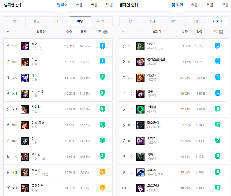 bottom support 1tier