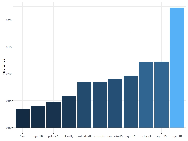 신경망모델 8 이미지