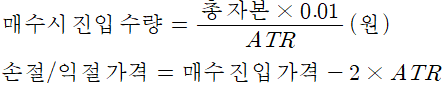 터틀트레이딩의 ATR 사용 예시