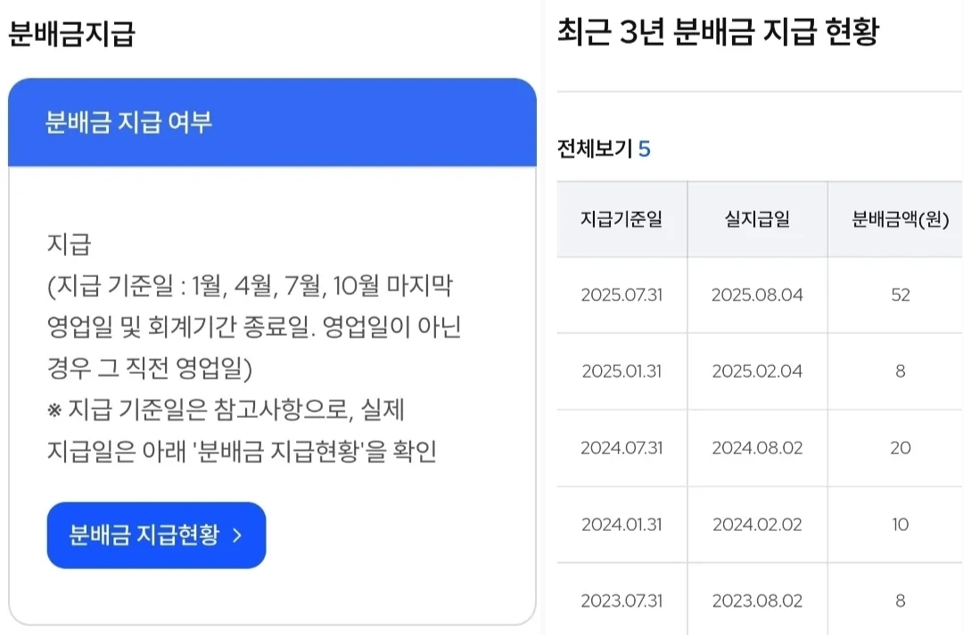 코덱스 차이나 항셍테크 분배금 사진 출처 : 삼성 KODEX ETF 홈페이지 photo credit : Samsung KODEX ETF official website