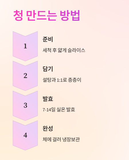 개복숭아 청 만드는 법 : 만드는 순서