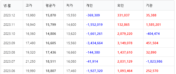HMM 월별거래내역