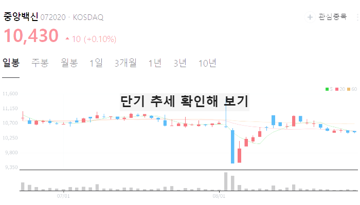 럼피스킨병 관련주 대장주 TOP7 : LSD