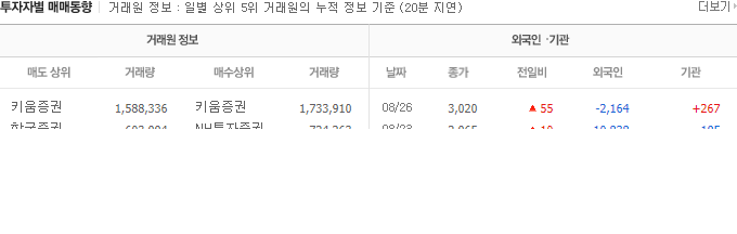 2024-08-27 아이엘사이언스 투자자별 매매 동향