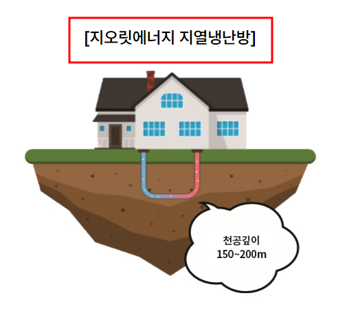 지오릿에너지 지열난방