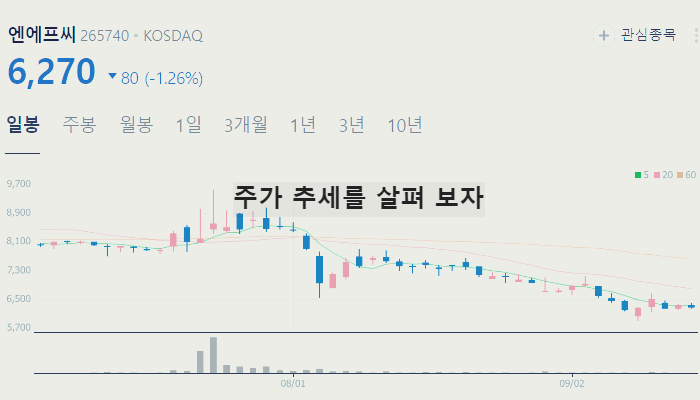 대마 마리화나 관련주 TOP7