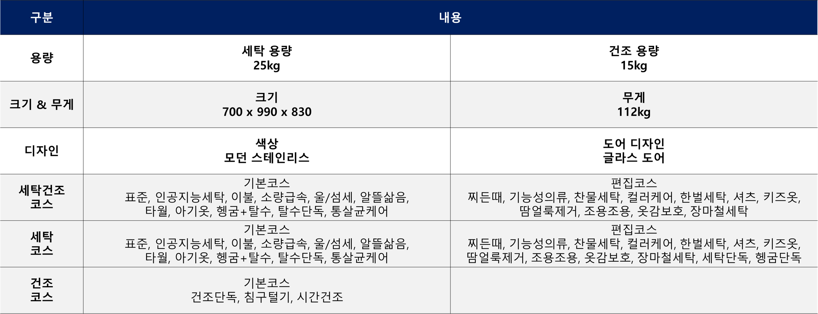 LG FH25VA 상세 정보