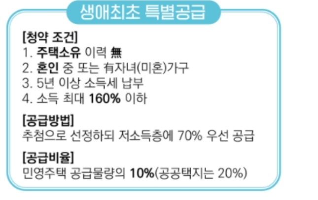 생애최초 특별공급 이미지 카드