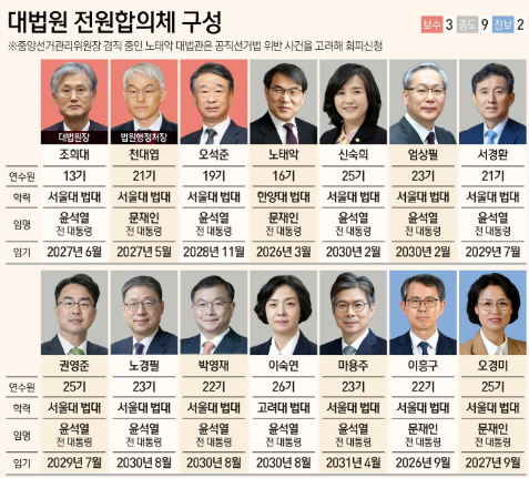 대법원 전원합의체