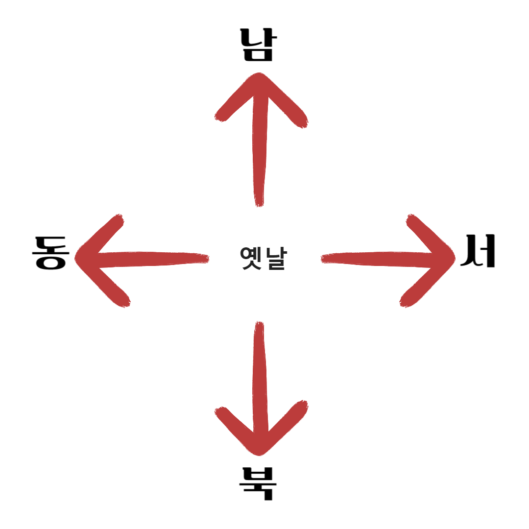 제사 술잔 돌리는 방향