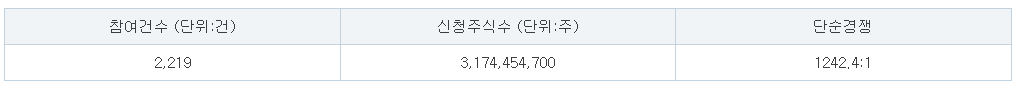 아스테라시스 공모주 수요예측결과 상장일