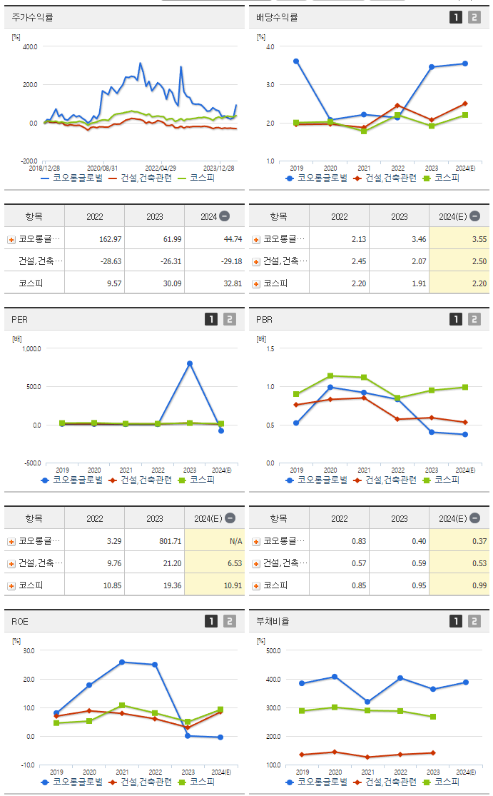 코오롱글로벌_섹터분석