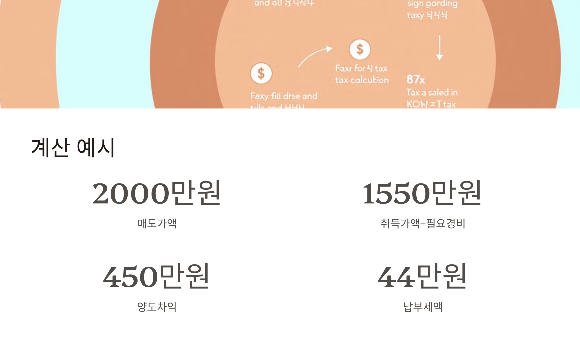 해외주식 양도소득세